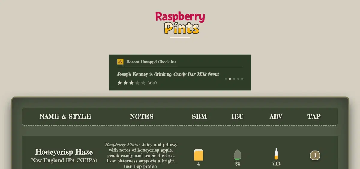 Live customer engagement with Untappd check-ins and brewery announcements